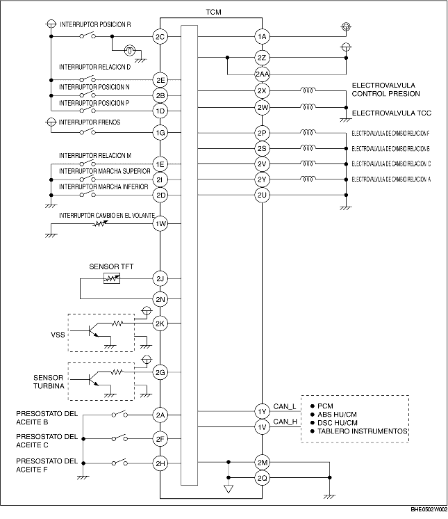 DIAGRAMA DE CABLEADO SISTEMA DE CONTROL CAMBIO AUTOMATICO BUSQUEDA