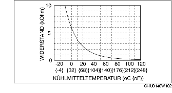 Standard 55473 Intermotor Sensor Kühlmitteltemperatur 