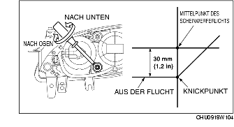 SCHEINWERFEREINSTELLUNG