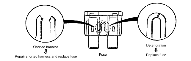 NO.1 MELTING OF MAIN OR OTHER FUSES