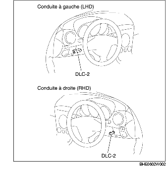 DIAGNOTIC EMBARQUÉ DU SYSTEME DE SERVODIRECTION ELECTRIQUE (EPS)